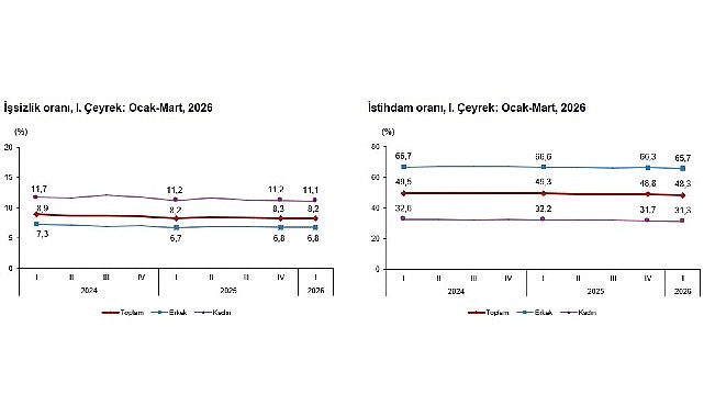 Konya Büyükşehir 31 İlçedeki Ortaokul ve Lise Öğrencileri İçin İzleme ve Değerlendirme Sınavı Gerçekleştiriyor
