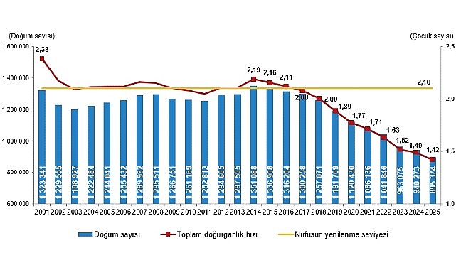 Sanayi Üretim Endeksi, Ocak 2026
